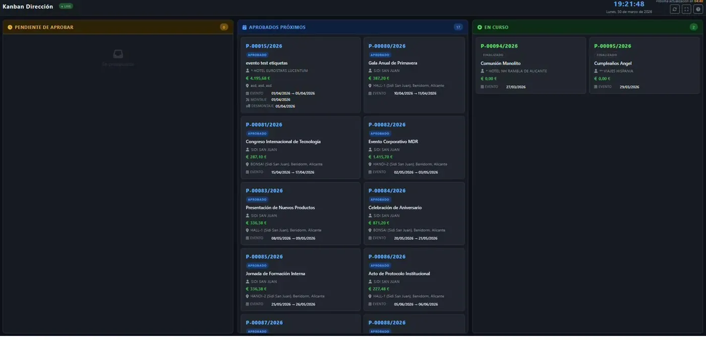 Kanban de AssetTrack en modo pantalla, eventos clasificados por fechas